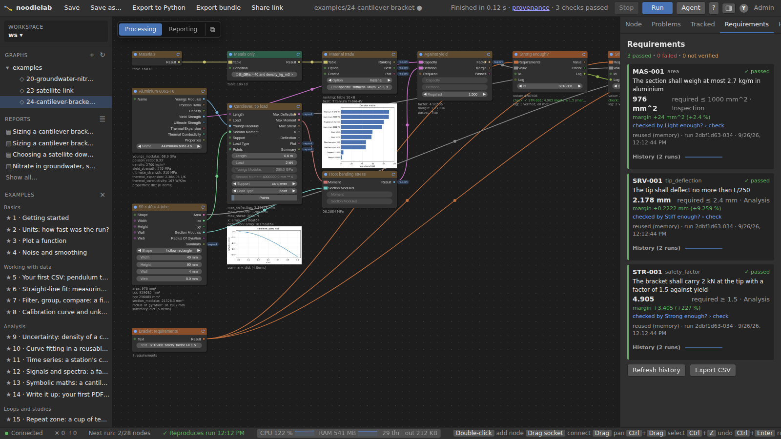 A cantilever bracket in the editor: material trade, beam and stress nodes with plots on them, and the Requirements tab listing three requirements passed with their margins